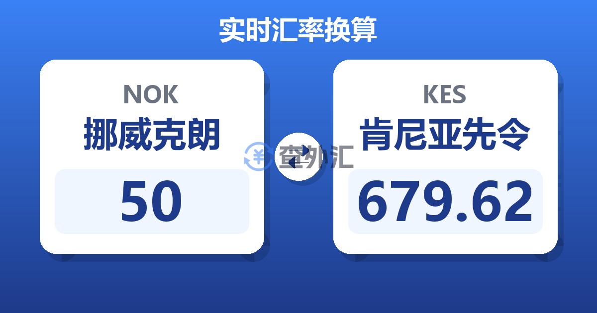 50挪威克朗兑肯尼亚先令