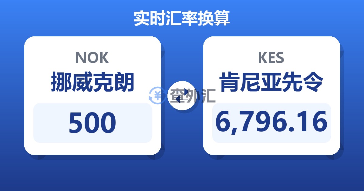 500挪威克朗兑肯尼亚先令