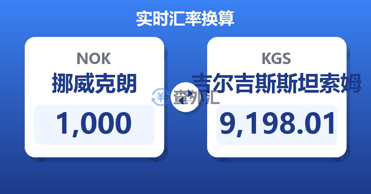 1,000挪威克朗兑吉尔吉斯斯坦索姆