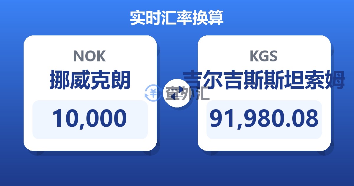 10,000挪威克朗兑吉尔吉斯斯坦索姆