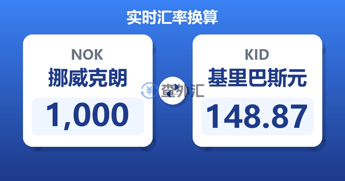1,000挪威克朗兑基里巴斯元