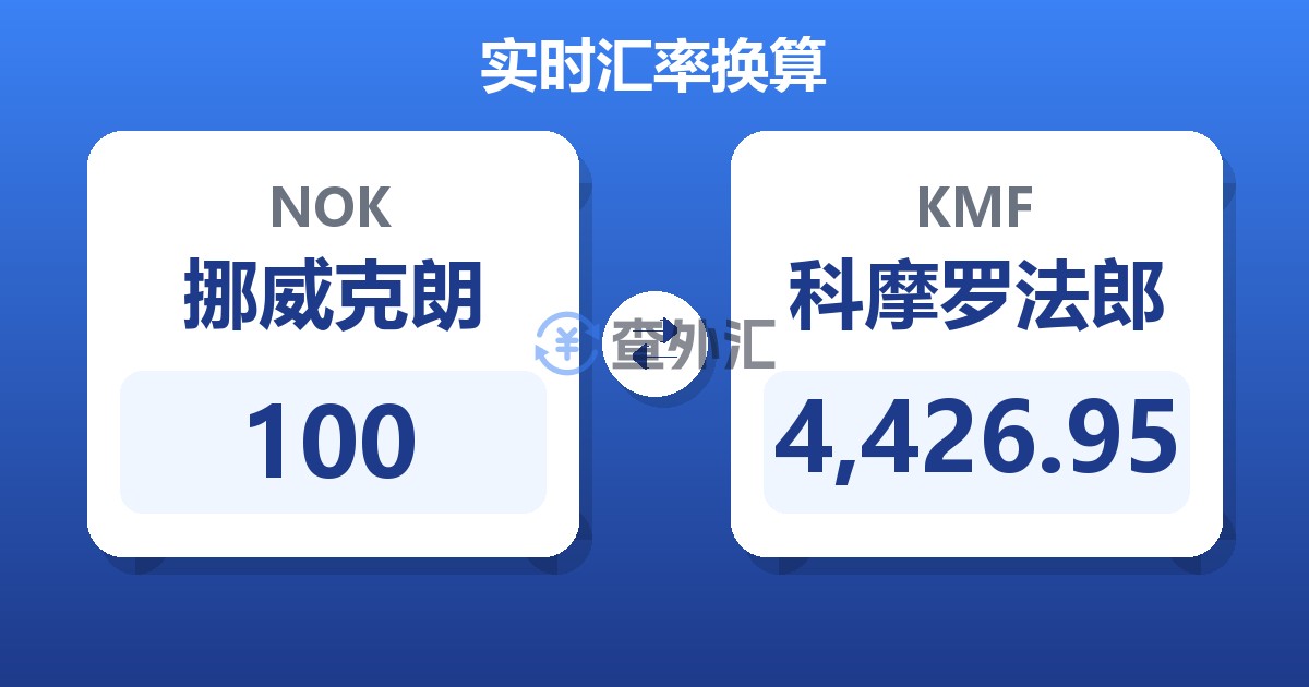 100挪威克朗兑科摩罗法郎