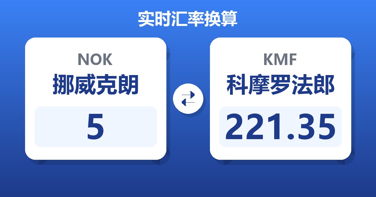 5挪威克朗兑科摩罗法郎