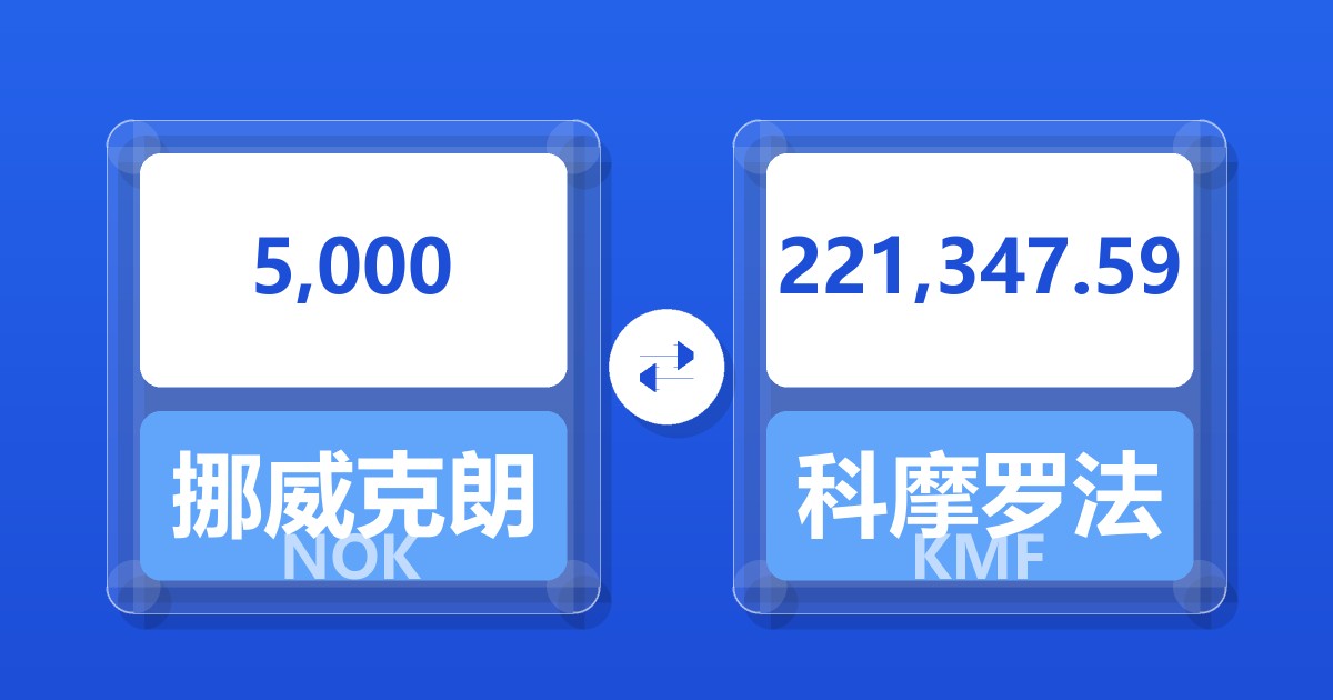 5,000挪威克朗兑科摩罗法郎