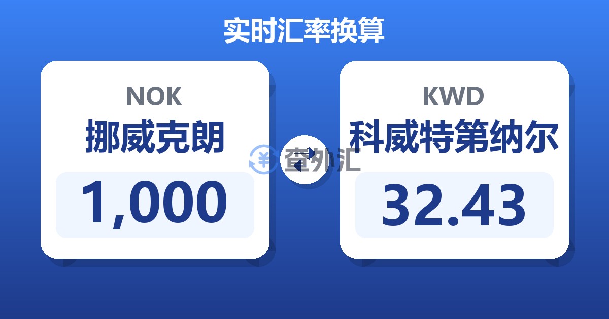 1,000挪威克朗兑科威特第纳尔