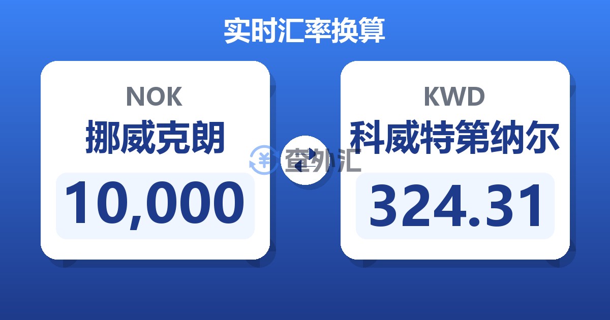 10,000挪威克朗兑科威特第纳尔