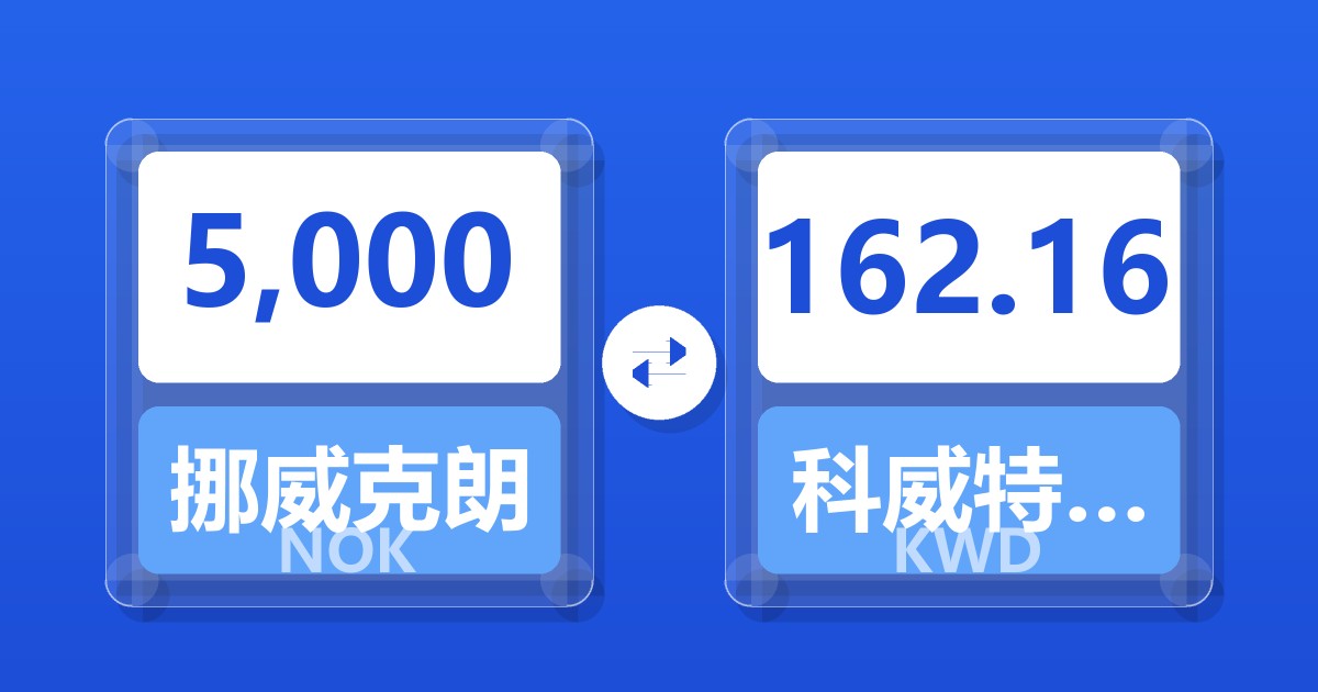 5,000挪威克朗兑科威特第纳尔