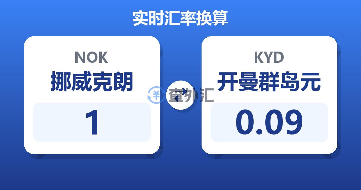 1挪威克朗兑开曼群岛元