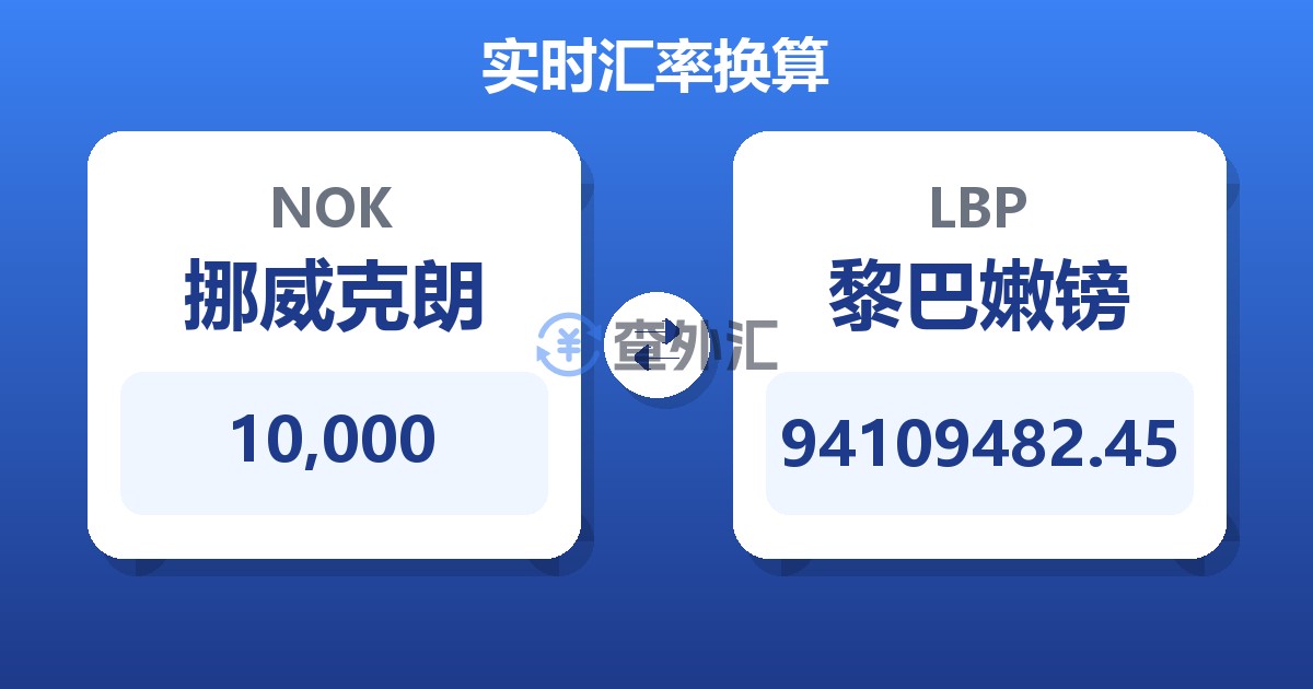 10,000挪威克朗兑黎巴嫩镑