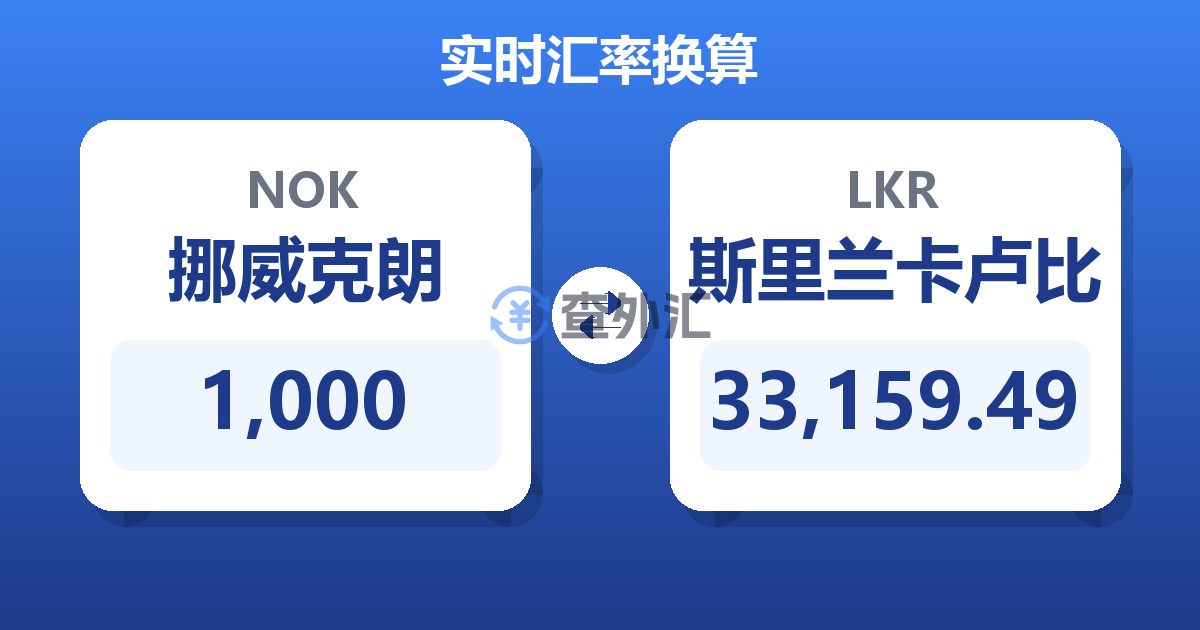 1,000挪威克朗兑斯里兰卡卢比