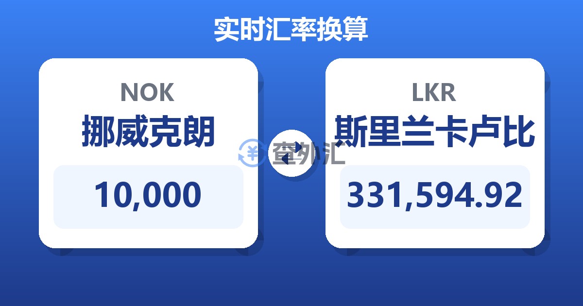 10,000挪威克朗兑斯里兰卡卢比