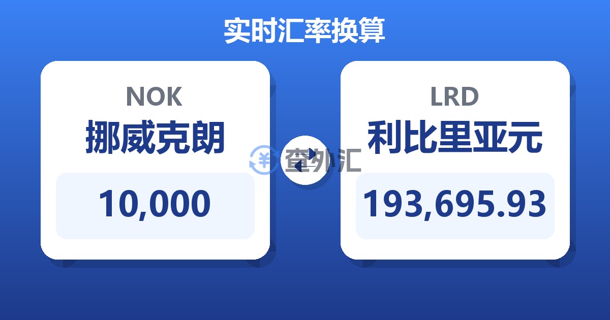 10,000挪威克朗兑利比里亚元