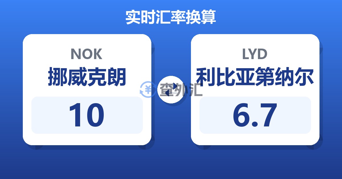 10挪威克朗兑利比亚第纳尔