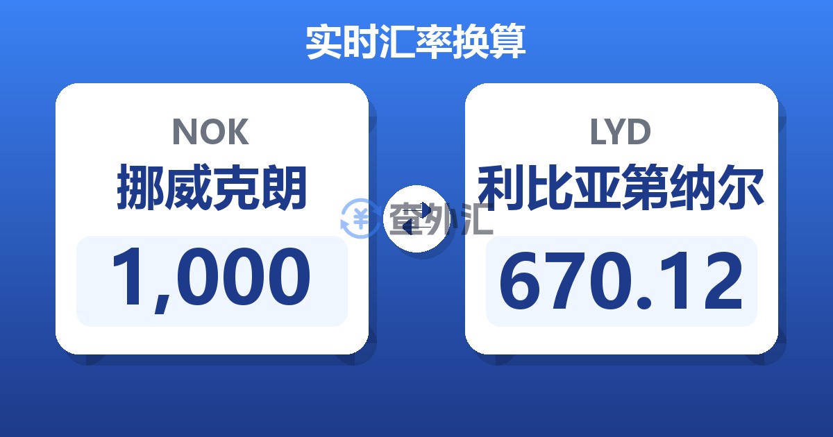 1,000挪威克朗兑利比亚第纳尔