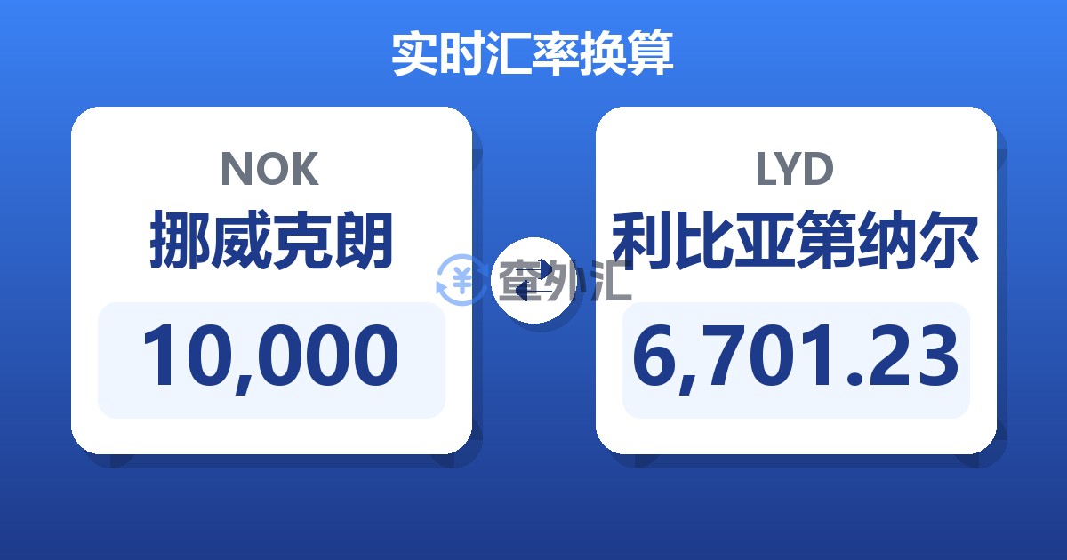 10,000挪威克朗兑利比亚第纳尔