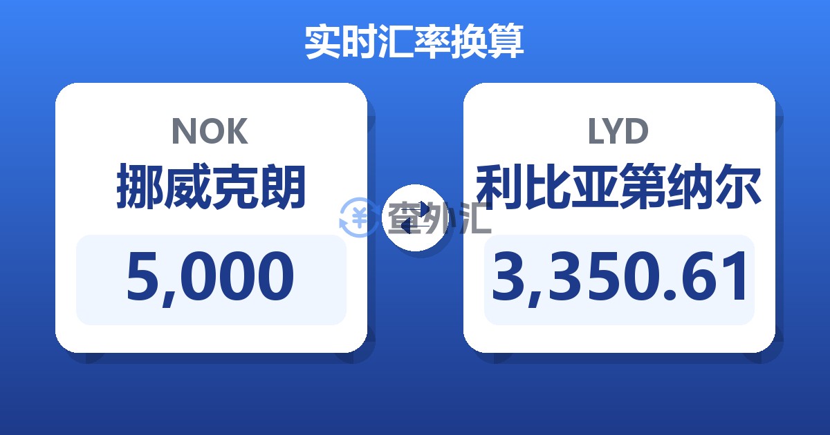 5,000挪威克朗兑利比亚第纳尔