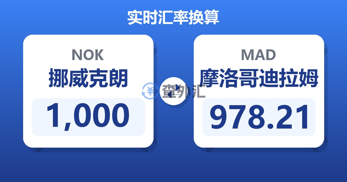 1,000挪威克朗兑摩洛哥迪拉姆