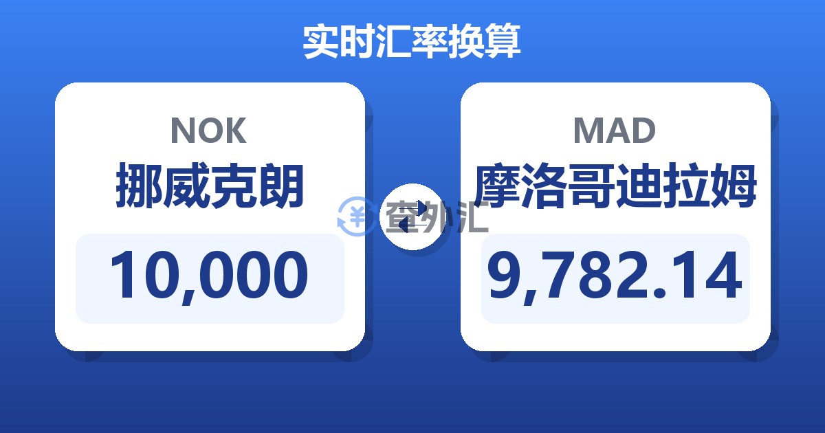 10,000挪威克朗兑摩洛哥迪拉姆