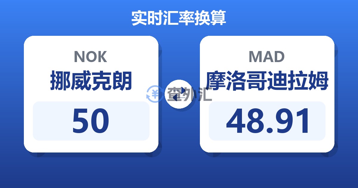 50挪威克朗兑摩洛哥迪拉姆