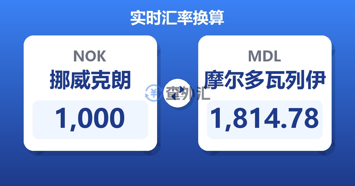 1,000挪威克朗兑摩尔多瓦列伊