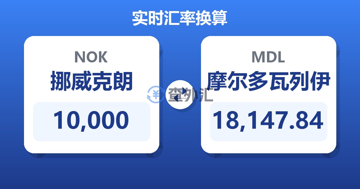 10,000挪威克朗兑摩尔多瓦列伊