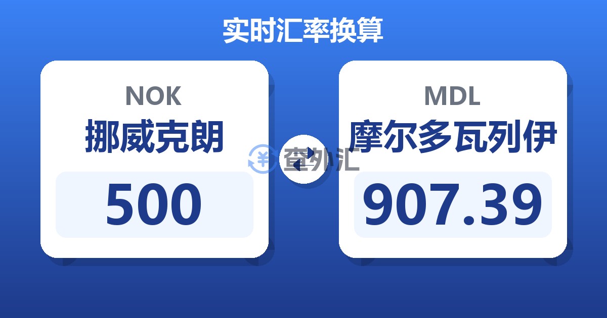 500挪威克朗兑摩尔多瓦列伊