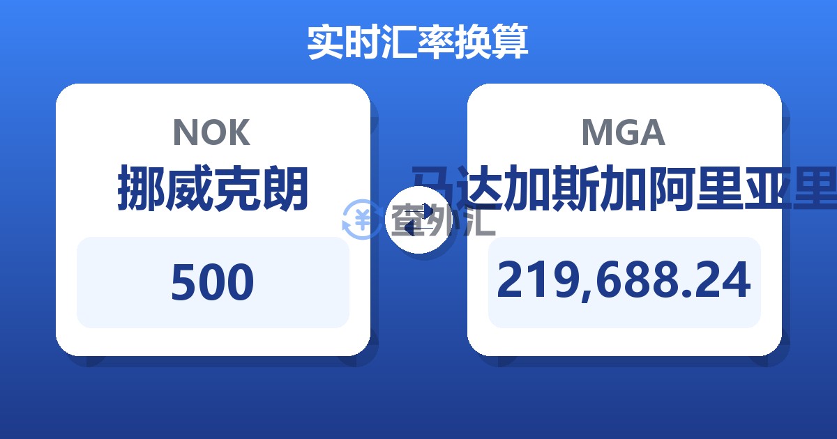 500挪威克朗兑马达加斯加阿里亚里