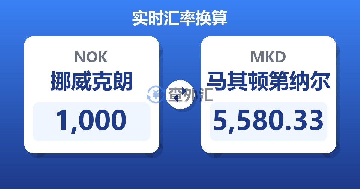1,000挪威克朗兑马其顿第纳尔
