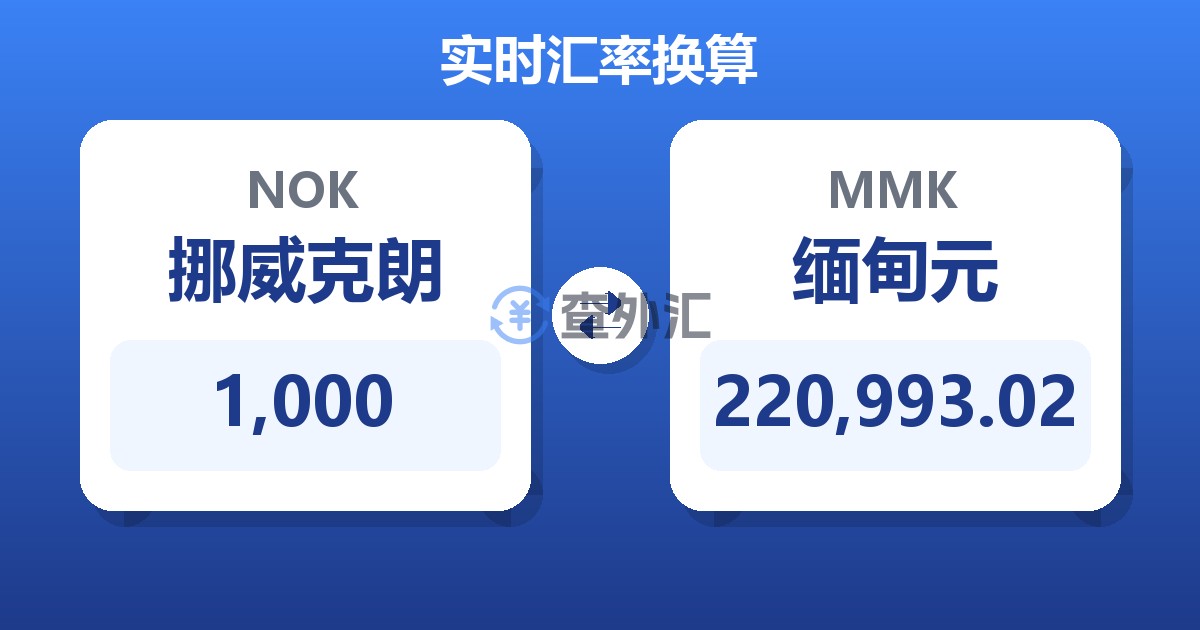 1,000挪威克朗兑缅甸元