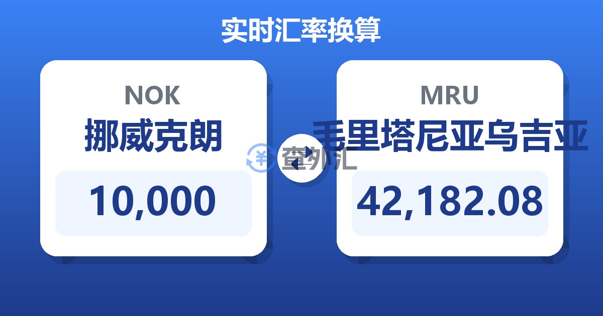 10,000挪威克朗兑毛里塔尼亚乌吉亚