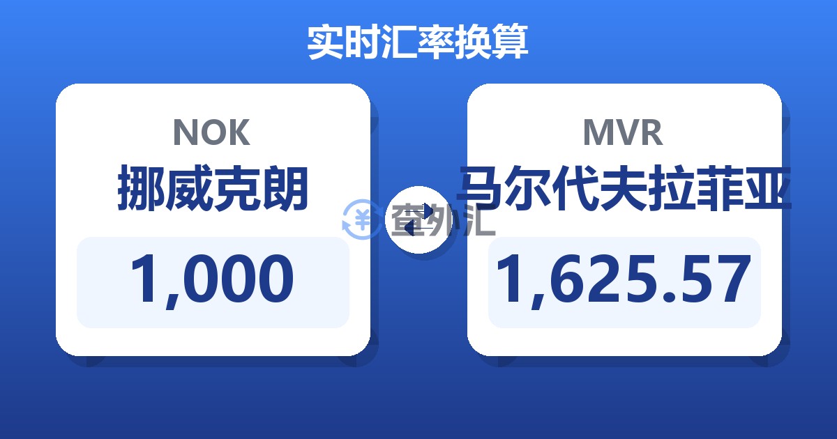 1,000挪威克朗兑马尔代夫拉菲亚