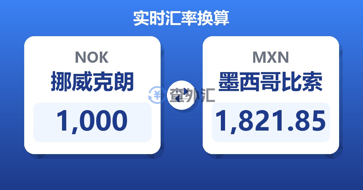 1,000挪威克朗兑墨西哥比索