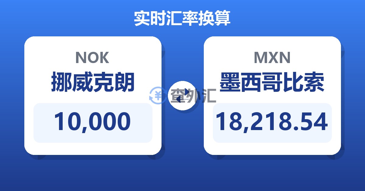 10,000挪威克朗兑墨西哥比索