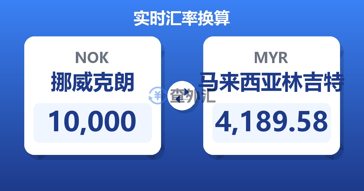 10,000挪威克朗兑马来西亚林吉特