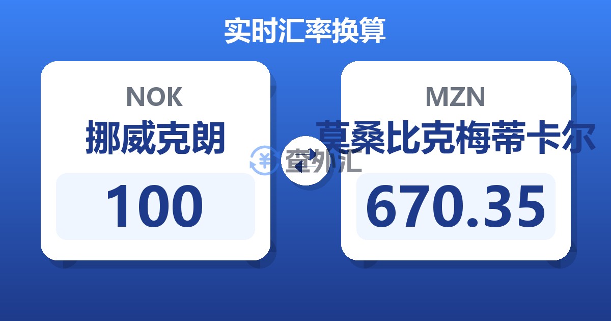 100挪威克朗兑莫桑比克梅蒂卡尔