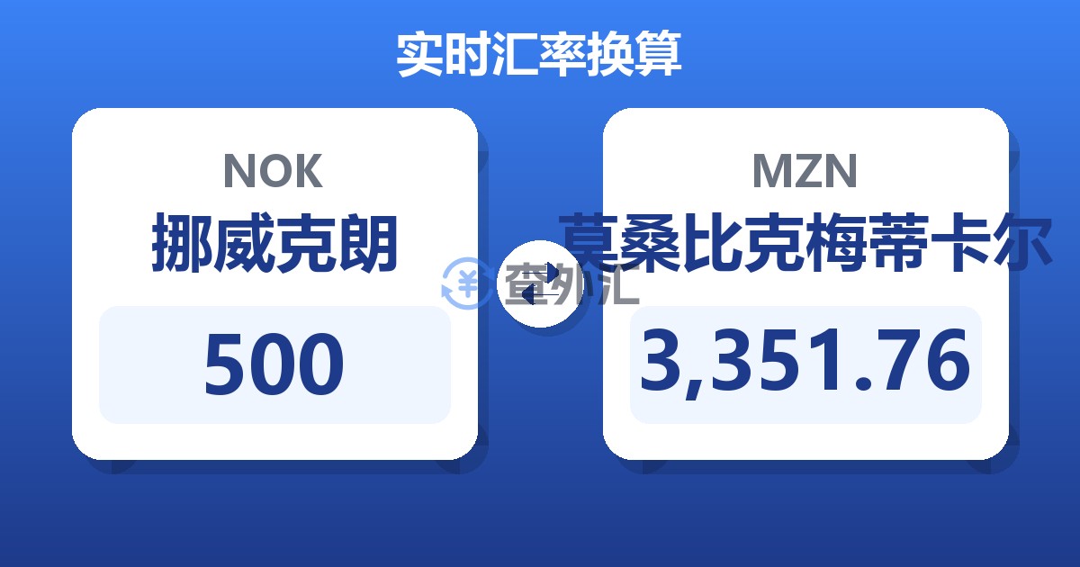 500挪威克朗兑莫桑比克梅蒂卡尔