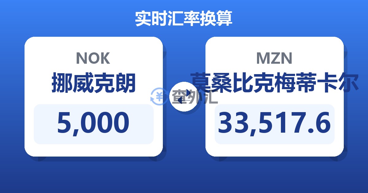 5,000挪威克朗兑莫桑比克梅蒂卡尔