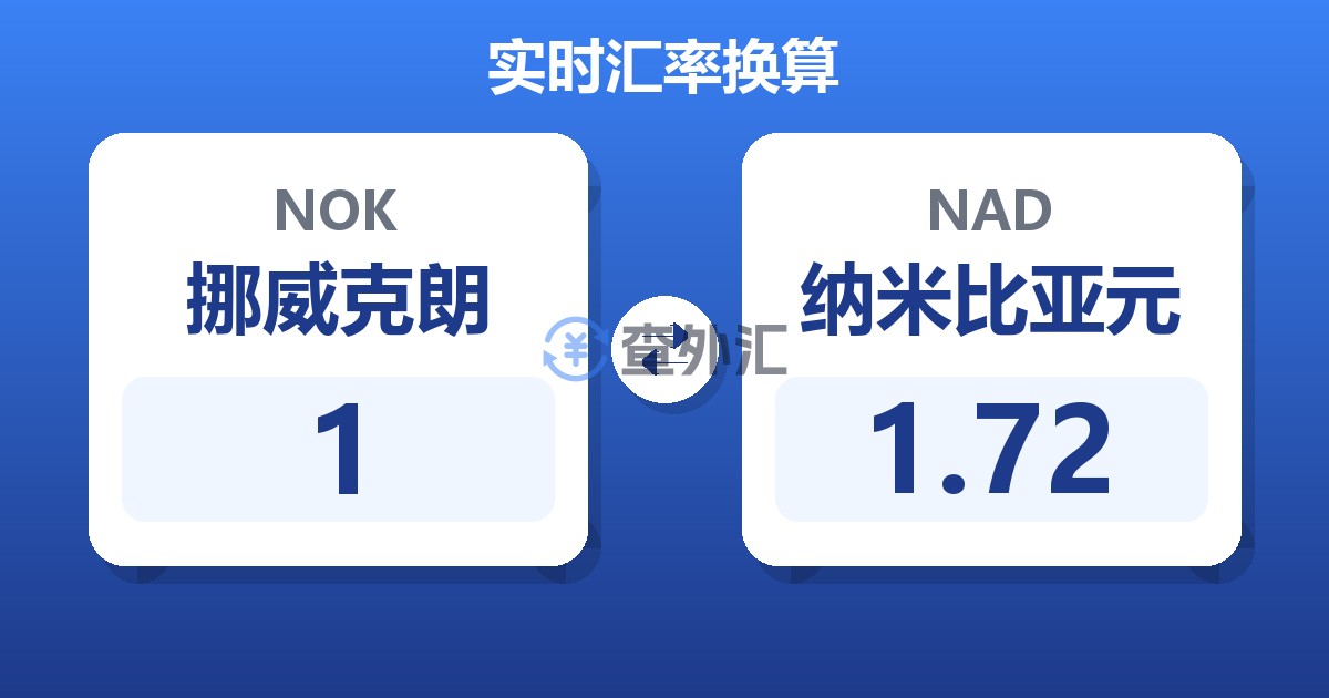 1挪威克朗兑纳米比亚元