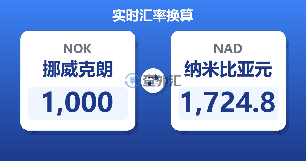 1,000挪威克朗兑纳米比亚元