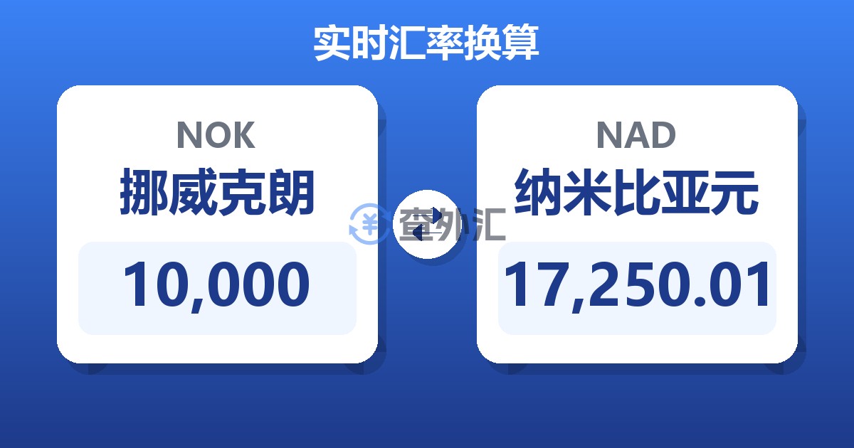 10,000挪威克朗兑纳米比亚元