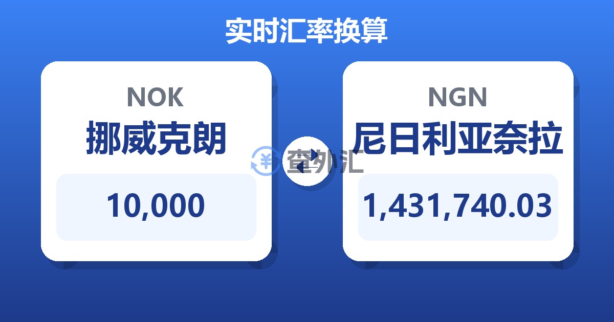 10,000挪威克朗兑尼日利亚奈拉