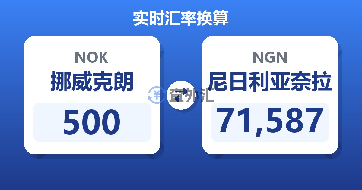 500挪威克朗兑尼日利亚奈拉