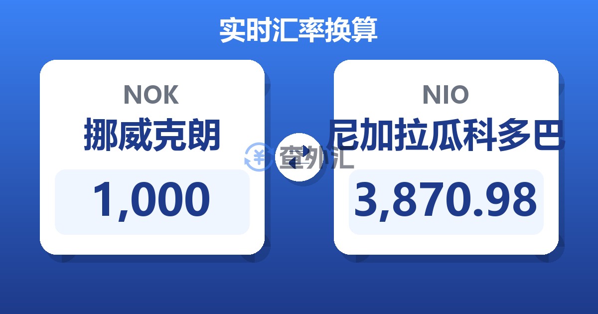 1,000挪威克朗兑尼加拉瓜科多巴