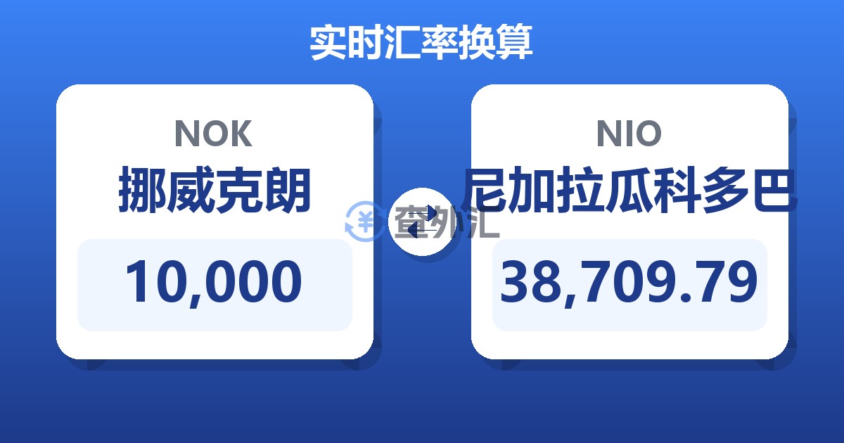 10,000挪威克朗兑尼加拉瓜科多巴