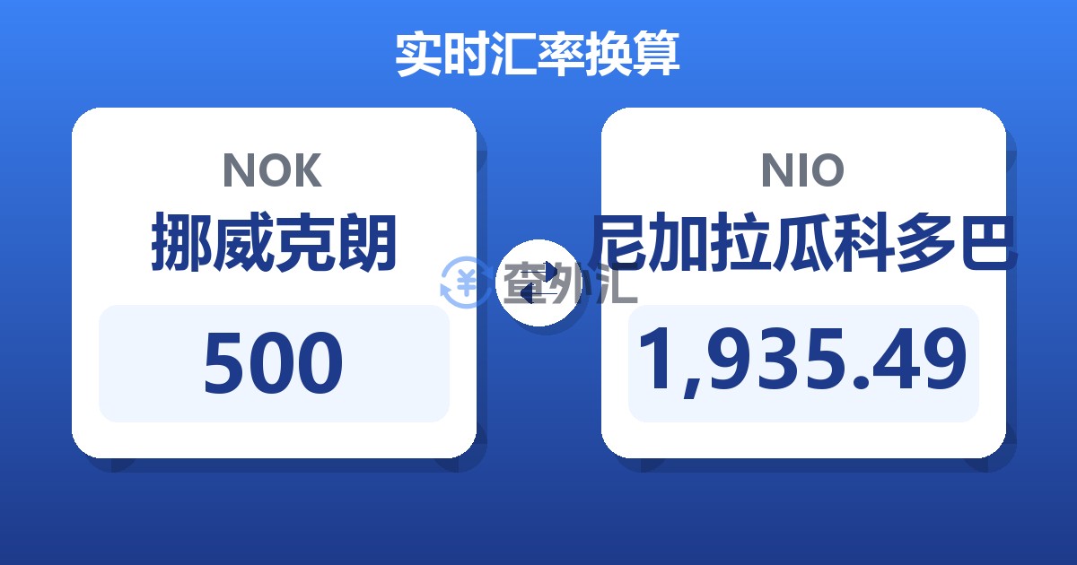 500挪威克朗兑尼加拉瓜科多巴