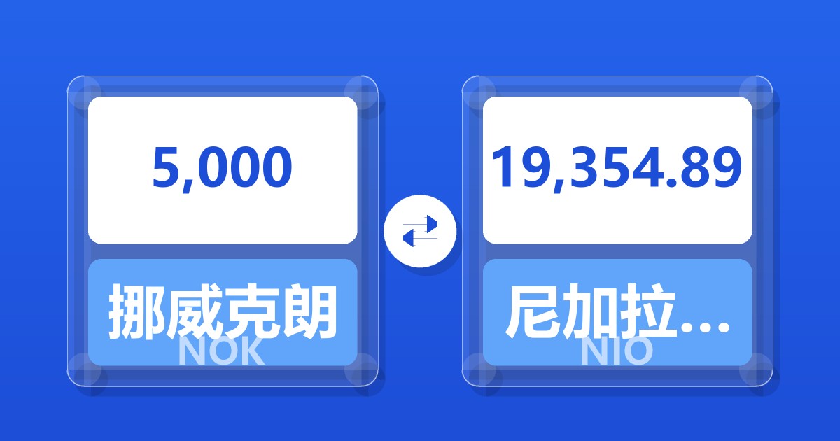 5,000挪威克朗兑尼加拉瓜科多巴