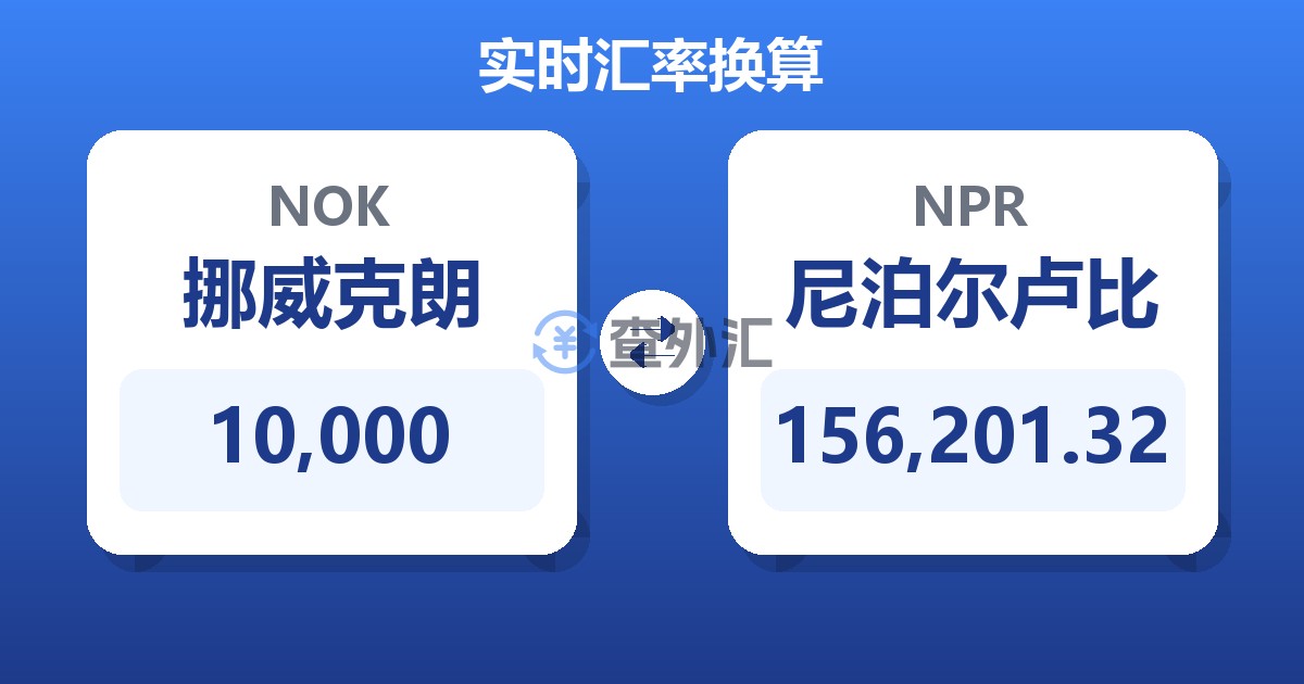 10,000挪威克朗兑尼泊尔卢比