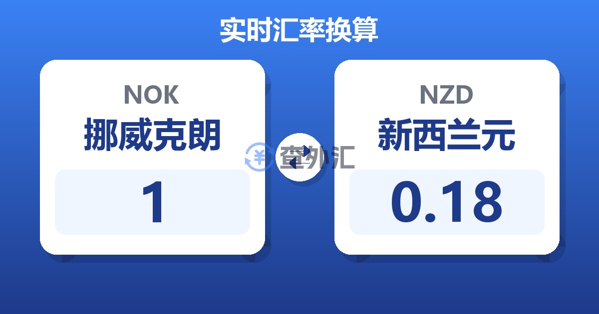 1挪威克朗兑新西兰元