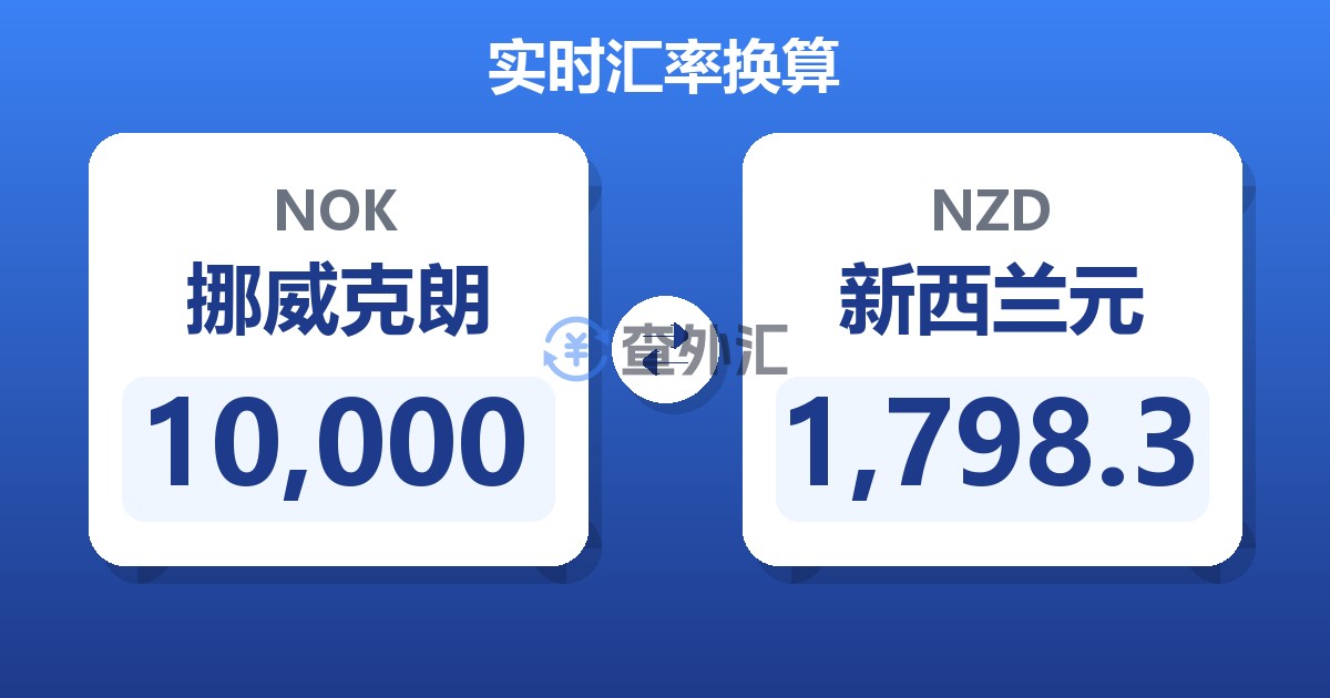 10,000挪威克朗兑新西兰元