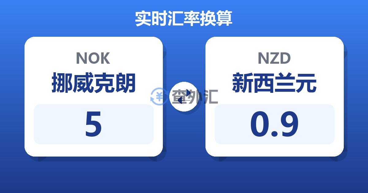 5挪威克朗兑新西兰元